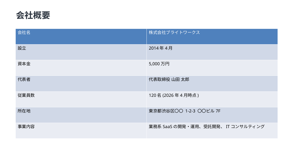 before 2