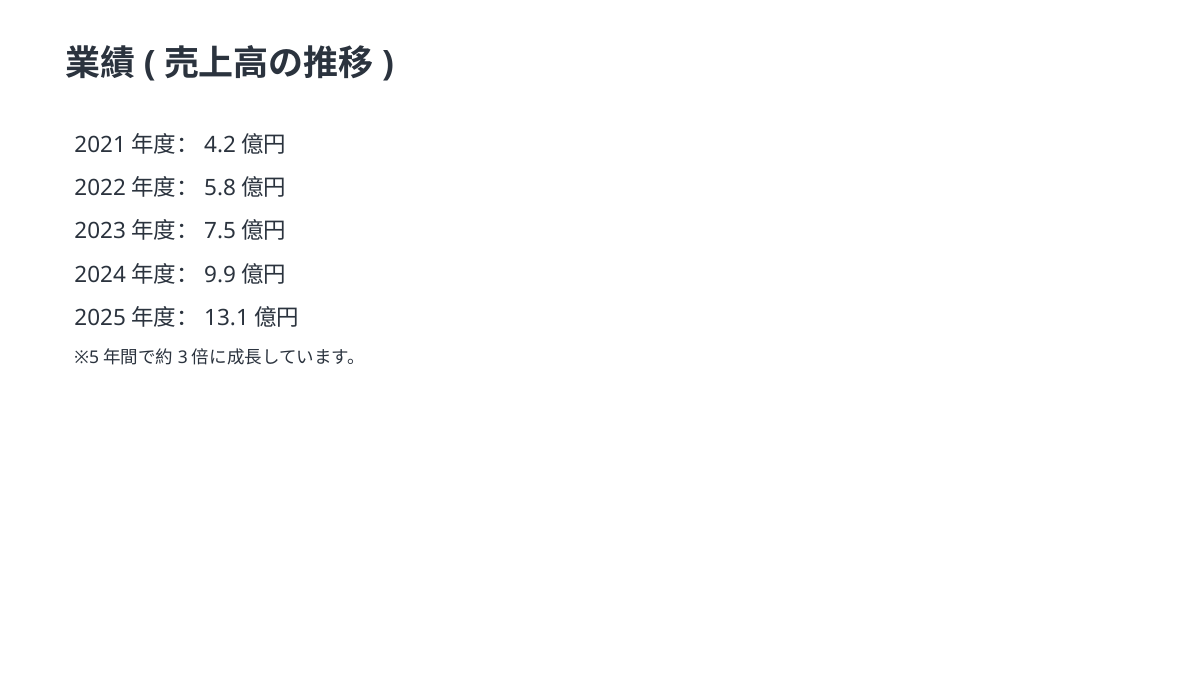 before 4